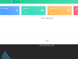Reputation Management System
